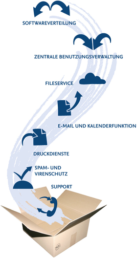 ManagedWindowsPC Infografik III.jpg